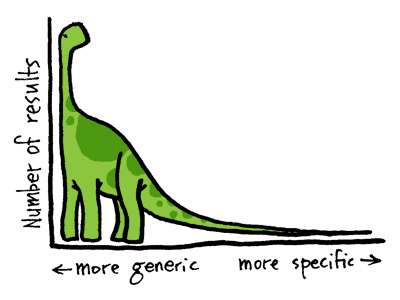 keyword phrases and long tail seo