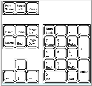 Windows 7 Keyboard Shortcuts